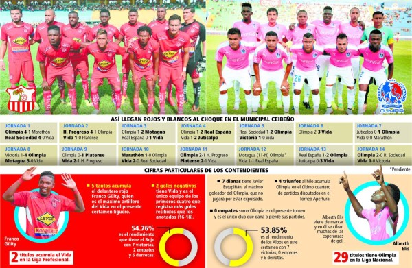 Vida y Olimpia empataron a cero en el estadio Ceibeño