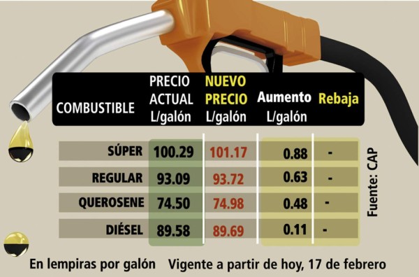 Alza al precio de los carburantes