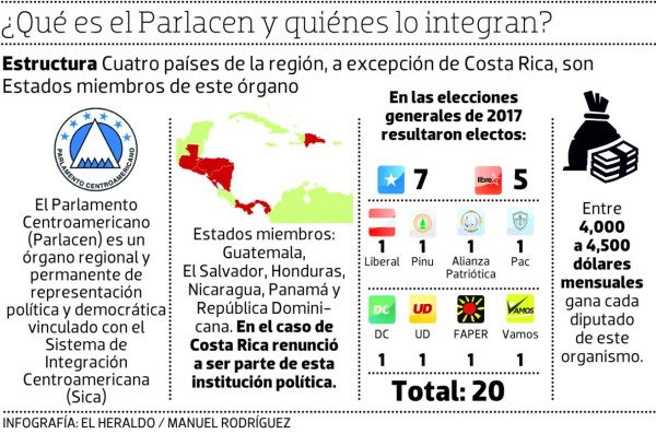 Los diputados al Parlacen serán electos en comicios