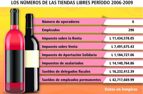 PGR y DEI apelarán sentencia que abre ocho tiendas libres