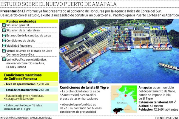Coreanos presentan diseño y estudio del puerto de Amapala