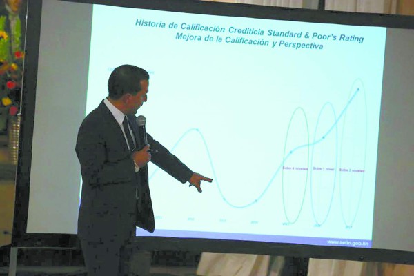 Standard and Poor’s le otorga a Honduras la histórica nota de BB-