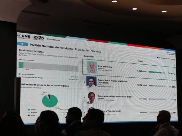 Honduras ya tiene casi perfilados a los candidatos de los tres partidos que se encontrarán en las elecciones generales.