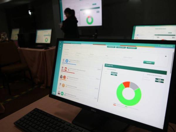 El CNE brindó declaratorias en los tres niveles sin haber terminado el escrutinio de todas las actas.