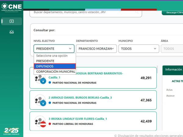 ¿Cuáles son los resultados de cada candidato a diputado según mi departamento?