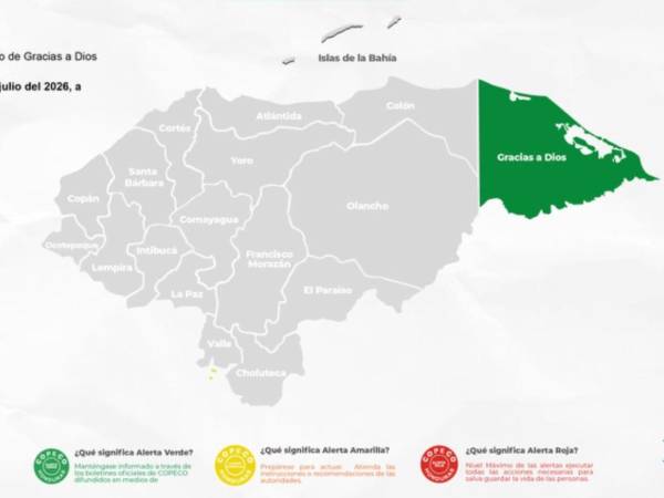 Las autoridades de Copeco mantienen alerta verde en el departamento de Gracias a Dios por un periodo de 24 horas, medida que comprende desde las 3:00 de la tarde de este viernes hasta mañana sábado.