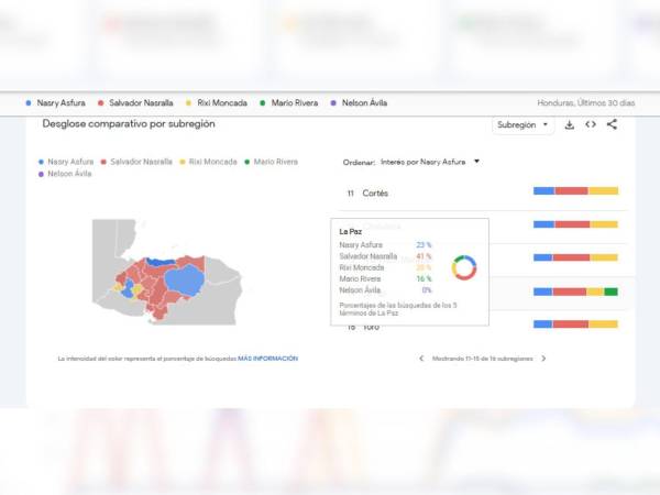 Resultado de búsqueda de Mario Rivera en La Paz con 16%.