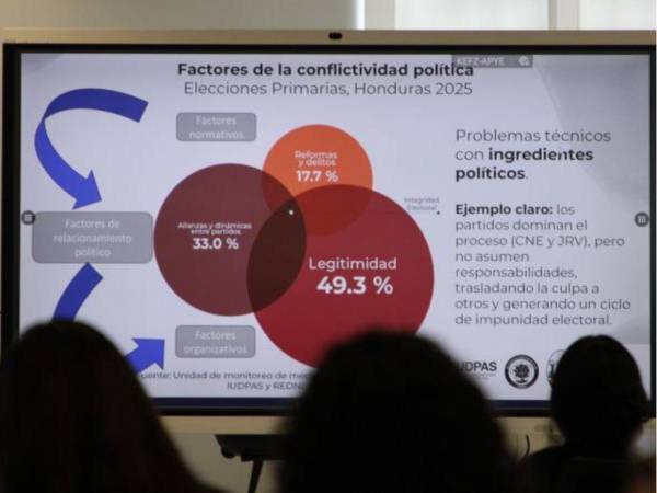 En la capital se presenta más del 50% de los casos de violencia política.