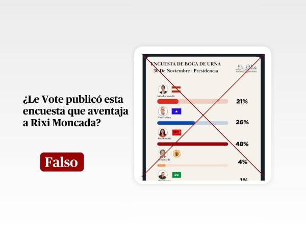 Captura de pantalla a una publicación de Facebook hecha el 30 de noviembre de 2025, adaptada a esta cartela.