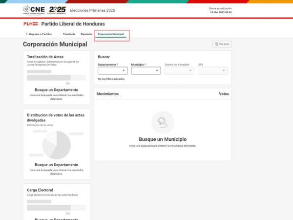 ¿Cómo ver los resultados de votos de cada precandidato a alcalde por departamento?