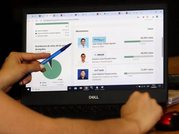 En el Partido Nacional buscarán recuperar la alcaldía de la capital y mantener la superioridad en todo el país.