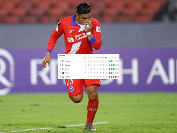El Olimpia va a paso perfecto en la Copa Centroamericana de Concacaf.