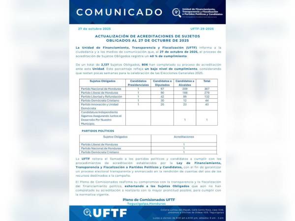 Llamado realizado por la Unidad de Financiamiento, Transparencia y Fiscalización a Partidos Políticos y Candidatos.