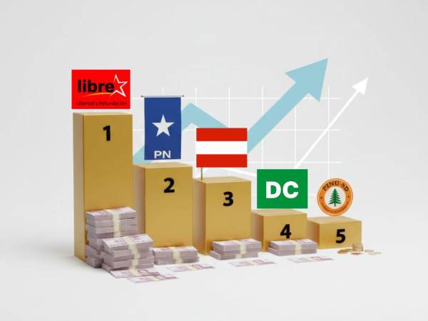 Libre lidera la publicidad digital en Honduras 2025, dejando atrás a Nacional, Liberal y partidos menores en visibilidad y estrategia electoral.