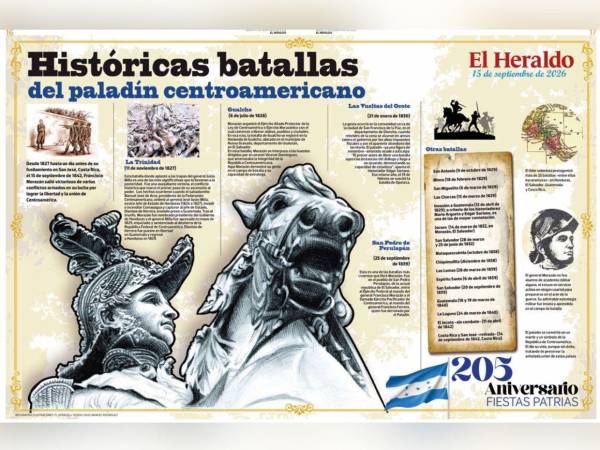La lámina denominada Históricas Batallas del Paladín Centroamericano, es una línea de tiempo que inicia en 1827 con la Batalla de la Trinidad.