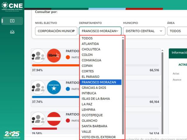 ¿Dónde puedo ver los resultados de cada candidato a la alcaldía por municipio?