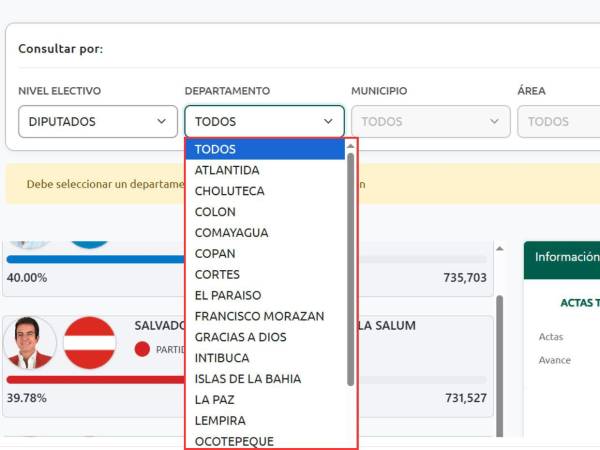 ¿Cuáles son los resultados de cada candidato a diputado según mi departamento?
