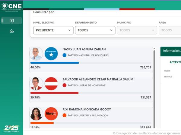 ¿Cómo puedo ver los resultados de cada candidato presidencial en las elecciones generales?