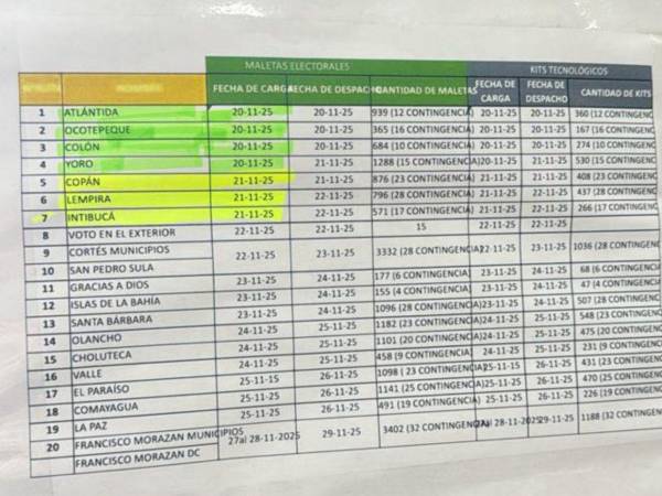 Diputada Merary Díaz alerta violación en cronograma de despacho de maletas electorales en Cortés