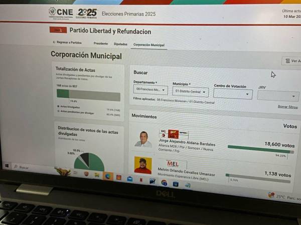 Los resultados oficiales son emitidos por el CNE, donde debe de consultar sus canales oficiales para obtener información actualizada.