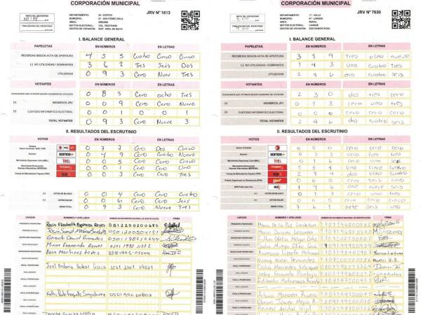 Estas dos actas de Libre a nivel de alcaldía son prueba de la adulteración, hecho que termina favoreciendo al candidato que iba perdiendo.