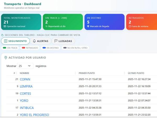 Al ingresar, la plataforma despliega los departamentos del país y permite ver el estado del transporte del material electoral.