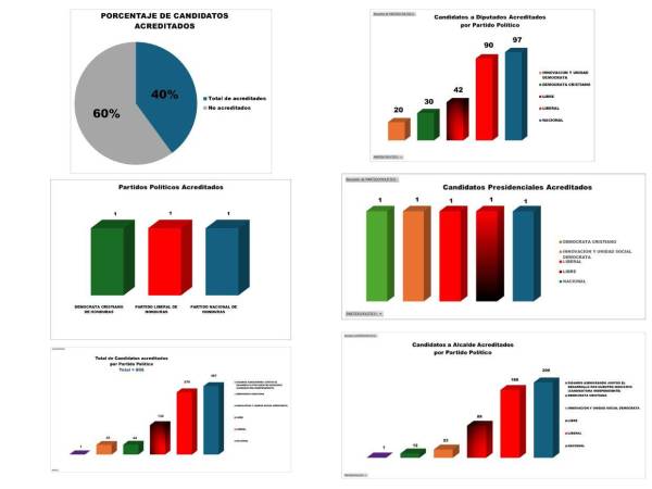 Barra de conteo de acreditación de sujetos obligados por partido.