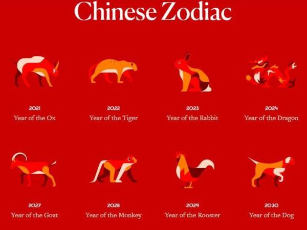 Este 1 de febrero dio inicio el nuevo año chino bajo el animal del Tigre de Agua, que representa fuerza, protección y valentía, mismo que tendrá vigencia hasta enero de 2023. Desde hace cuatro milenios cada chino tiene asignado un animal según el año en que nació y que representan valores y características diferentes.