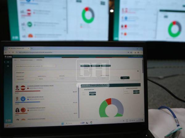 El sistema de la TREP ha colapsado varias veces, retrasando resultados electorales.