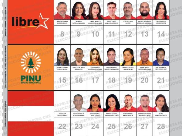 ​​​Esta es la papeleta que circuló, en la que Jorge Cálix aparece en la casilla 22 del Partido Liberal; sin embargo, el CNE aseguró que se trató de un error que será investigado.