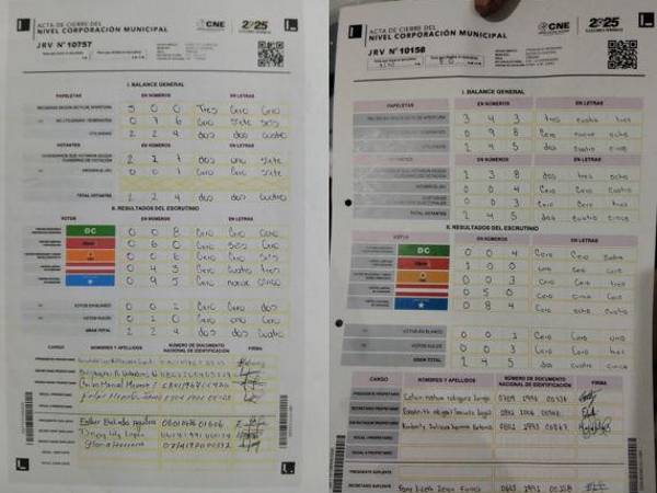Aldana denuncia actas que aparecen infladas a favor del candidato del Partido Nacional