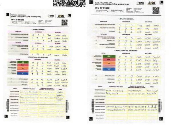Aldana denuncia actas que aparecen infladas a favor del candidato del Partido Nacional