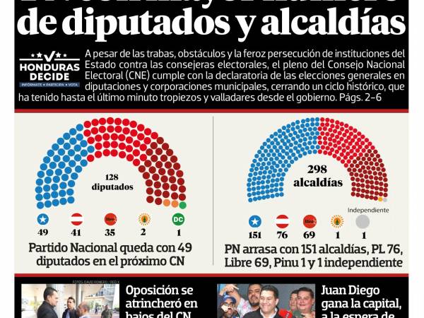 PN con mayor número de diputados y alcaldías