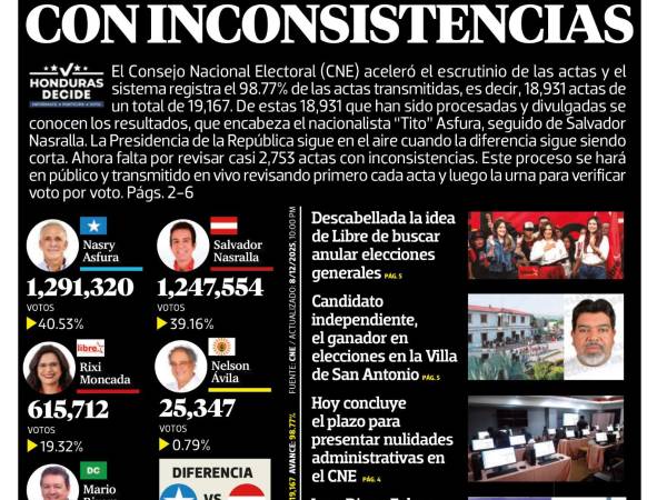 Solo faltan las actas con inconsistencias