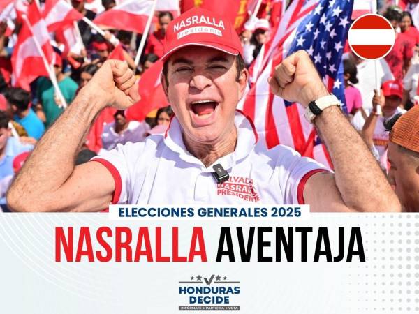 Salvador Nasralla, del Partido Liberal, sigue manteniendo la ventaja sobre el candidato del Partido Nacional, Nasry Asfura.