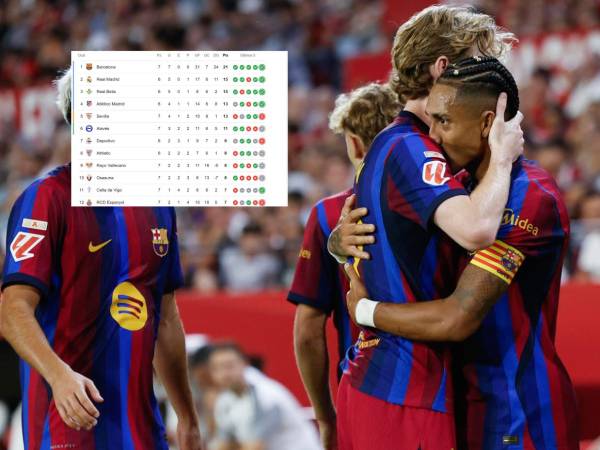 Tabla de posiciones de LaLiga: Barcelona golea y se aleja del Real Madrid