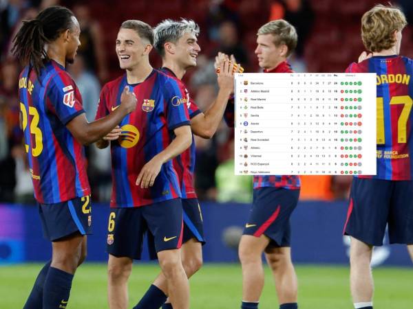 El Barcelona no cede espacio y sigue con buena ventaja en la cima.