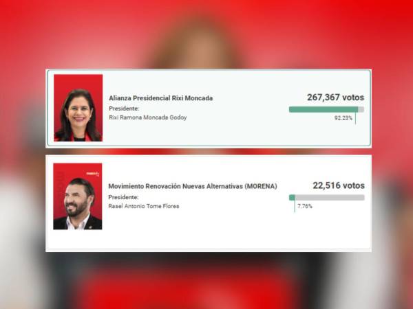 “Nadie detiene a Libre”: Rixi Moncada tras arrasar con Rasel Tomé