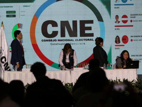 Las elecciones en Honduras aún no tienen ganador pese a realizarse desde el 30 de noviembre.