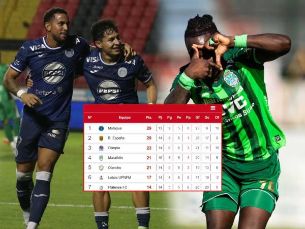 Motagua es líder momentáneo; Olimpia descansó en esta jornada.