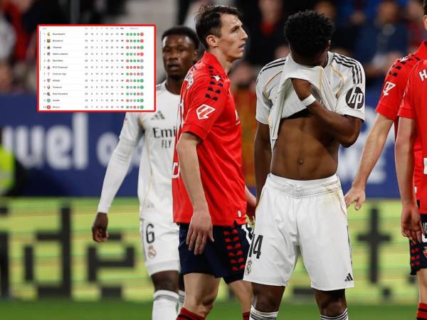 El Real Madrid ha fallado en su visita ante el Osasuna y el Barcelona puede aprovechar.