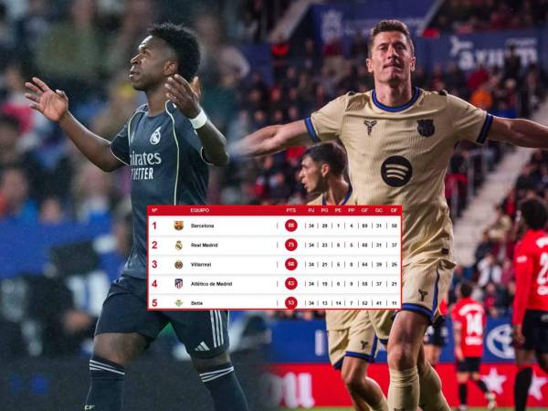 Barcelona parece tener todo asegurado para ser campeón a falta de 4 jornadas.
