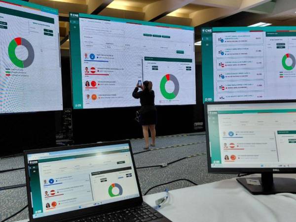 Elecciones generales Honduras 2025: minuto a minuto de una jornada decisiva