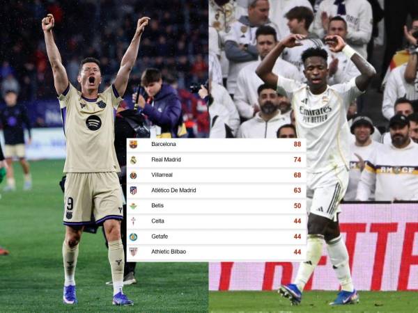 Barcelona está a un paso de ganar LaLiga.