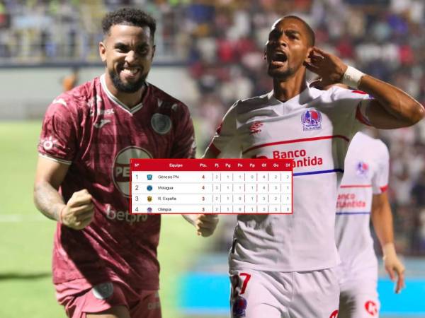 Olimpia y Motagua, los dos capitalinos, comandan las triangulares.