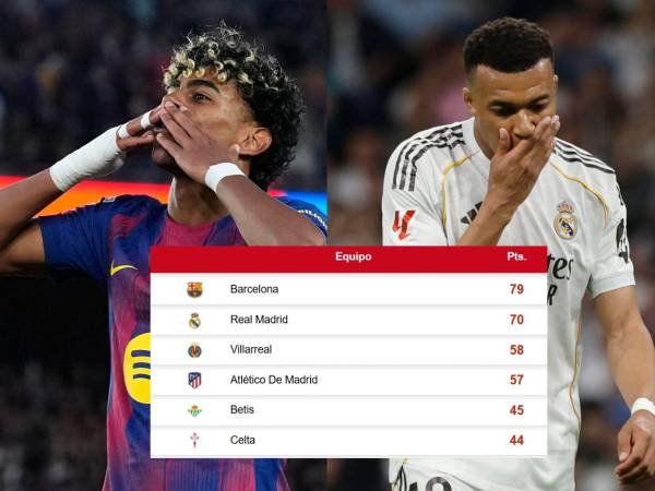 Barcelona se despega del Real Madrid en la lucha por el título.