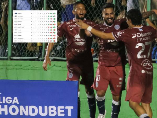 La pelea por el liderato del torneo Clausura se sigue disputando entre Motagua y Real España.