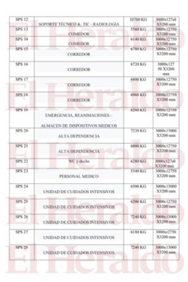 Lo que traen en su interior los contenedores desembarcados en Puerto Cortés