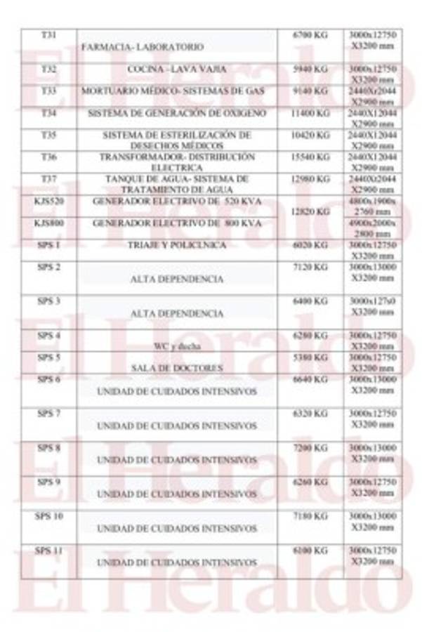 Lo que traen en su interior los contenedores desembarcados en Puerto Cortés