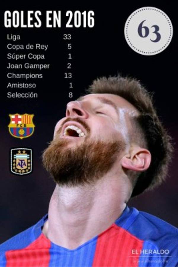 Foto: El Heraldo